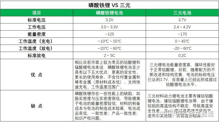 LFP_VS_TL