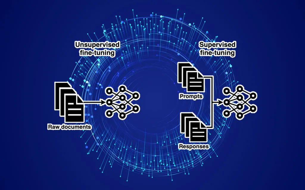 Unsupervised VS Supervised Fine-tuning