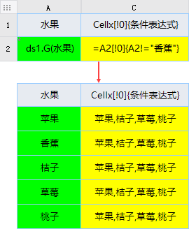 CellX[!0]{条件表达式}