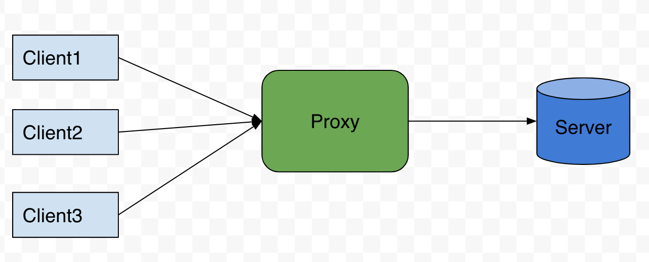 forward proxy